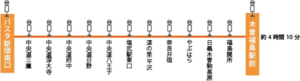 高速バスを利用の場合